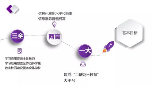 新時代，新教育，新校長 基于個人互聯網服務的創新素養教育行動路線圖