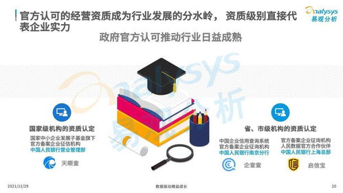 商業(yè)查詢(xún)已成社會(huì)信用基石,中國(guó)商業(yè)查詢(xún)市場(chǎng)發(fā)展機(jī)遇在哪