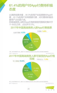 2017年中國(guó)高端商務(wù)人群app使用習(xí)慣盤點(diǎn)白皮書