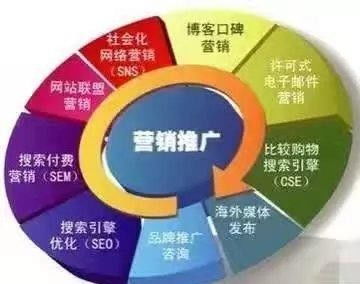 守護袁昆 新產(chǎn)品上線怎樣通過互聯(lián)網(wǎng)營銷推廣