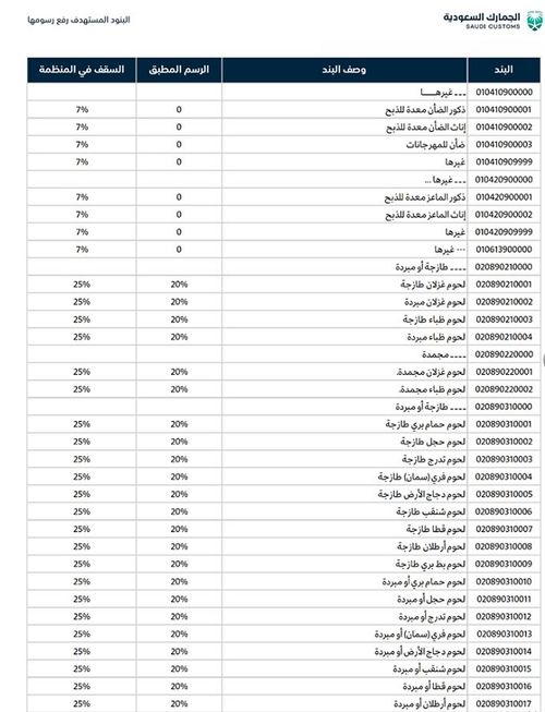 今日起,該國提高2000多項商品進口關(guān)稅,外貿(mào)貨代需注意