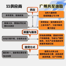 清遠丙三醇廠 共至油脂化學(xué)服務(wù)周到 印尼綠寶丙三醇廠