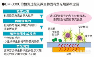一上海爾迪儀器科技取得夏普商貿(mào)易 上海 的微生物快速檢測儀 bm300c的一級代理權