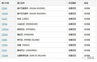 肯尼亞和坦桑尼亞的貨物需運(yùn)費(fèi)預(yù)付,外貿(mào)貨代企業(yè)要注意收款風(fēng)險(xiǎn)