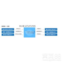 深圳 電子產品銷售與互聯網銷售的創新融合