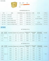 專業(yè)工程安裝線產(chǎn)品系列解析 云南燦順經(jīng)貿(mào)與秋葉原的強(qiáng)強(qiáng)聯(lián)合